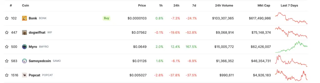 Solana meme tokens collapse after December pump - 1
