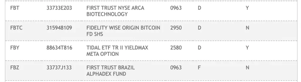 Fidelity spot Bitcoin ETF listed on DTCC - 1