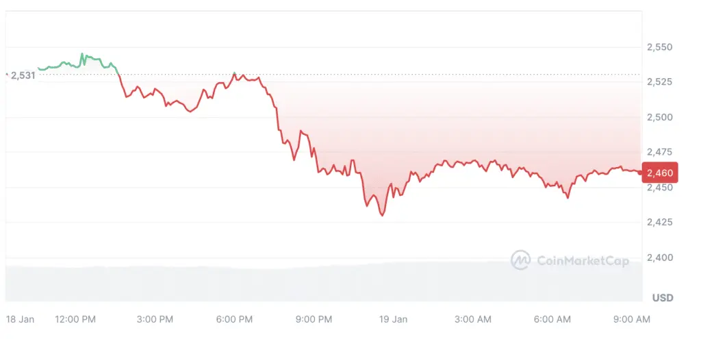 SEC postpones decision on Fidelity's spot Ethereum ETF - 1