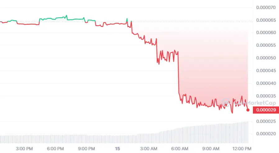 SafeMoon seeks Chapter 7 bankruptcy amid arrests and SEC allegations - 1