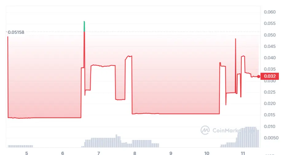 Crypto news website Decrypt merges with Rug Radio - 1