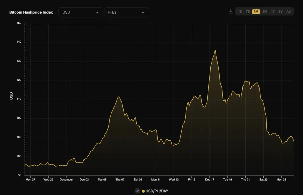 Bitcoin hash rate hits new high with 544 EH/s - 2