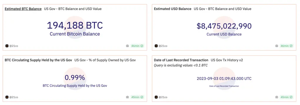 US court finalizes mandate for Silk Road's Bitcoin forfeiture - 1