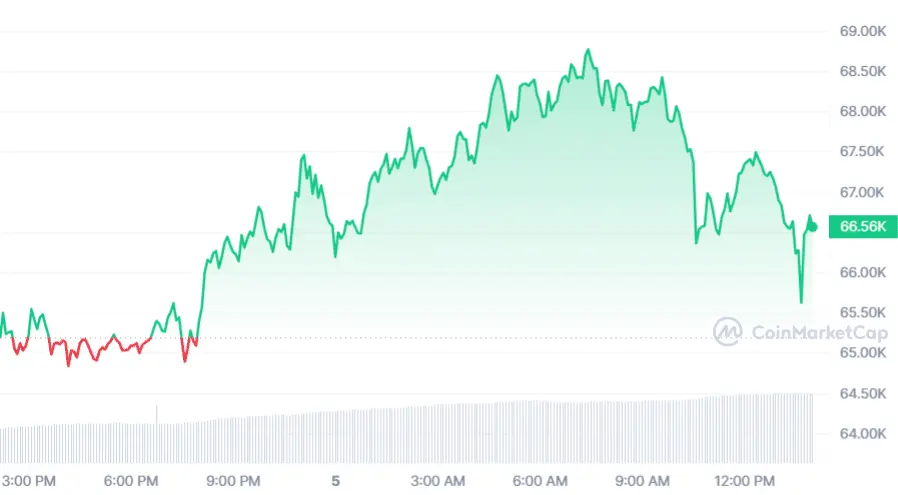 Grayscale's GBTC sees 33% reduction in Bitcoin holdings amid $9.26b outflows - 1