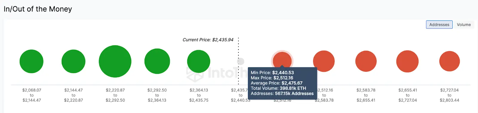 Ethereum (ETH) Price Forecast After Bitcoin ETF Approval, Jan. 2024