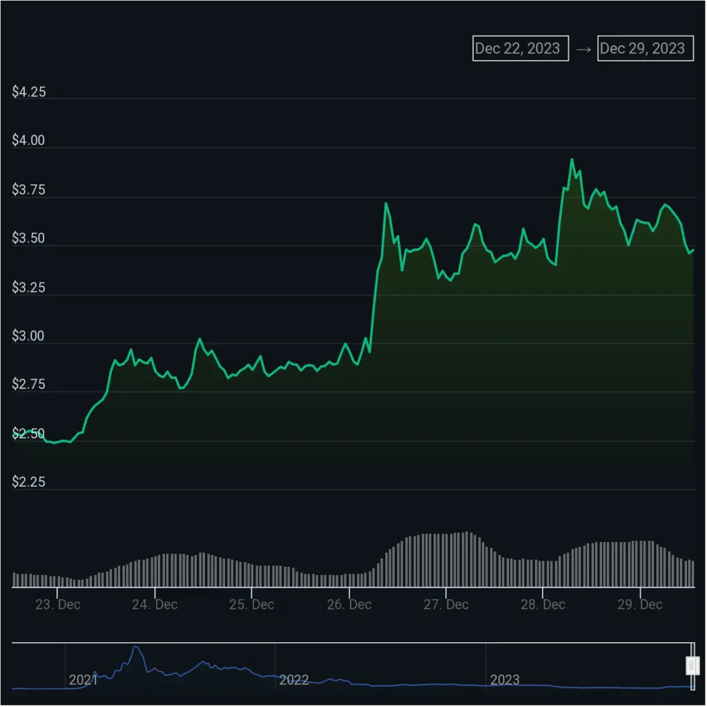 Pancakeswap community backs 300m CAKE token supply cut - 1