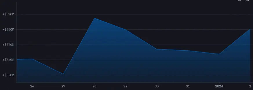 Vitalik Buterin made $19m within week amid market enthusiasm - 1