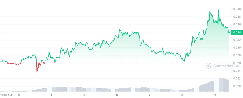 Threshold outstrips DeFi market growth with optimistic 30% rally and TVL surge - 1