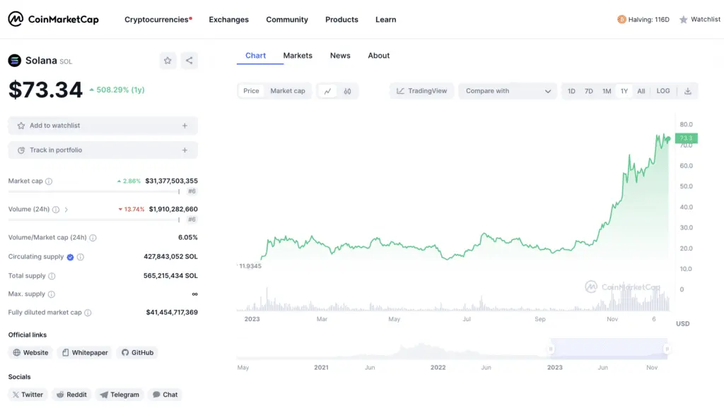 Kaiko: Solana price ratio shows recovery from FTX collapse - 1