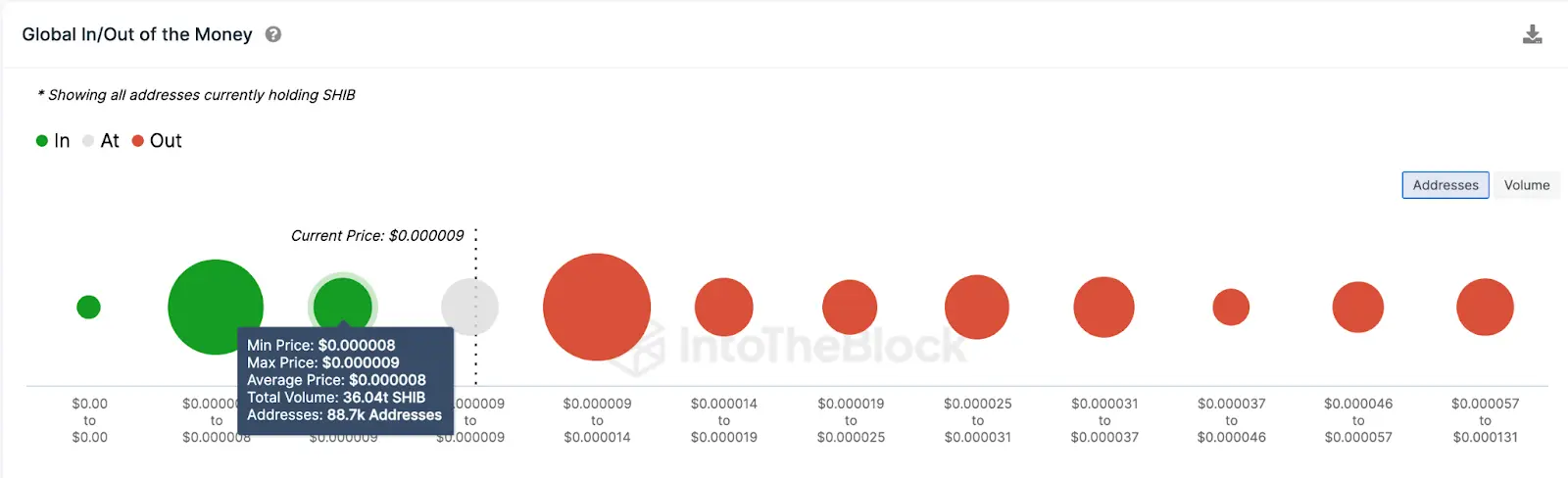 Shiba Inu (SHIB) Price Forecast, Jan. 2024