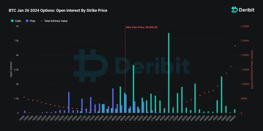 Deribit sees significant interest in $50k Bitcoin call options - 1