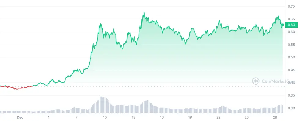 Analyst: Cardano looking to break out of holding pattern - 1