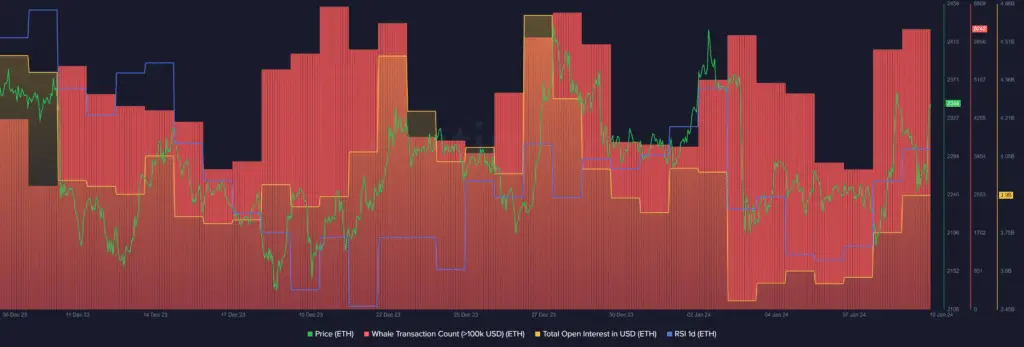 Ethereum's price surges despite the market-wide chaos - 1