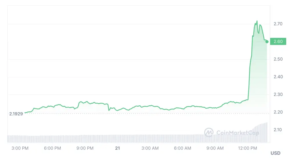 This image has an empty alt attribute; its file name is Screenshot-2023-12-21-at-14.35.01-1024x565.png