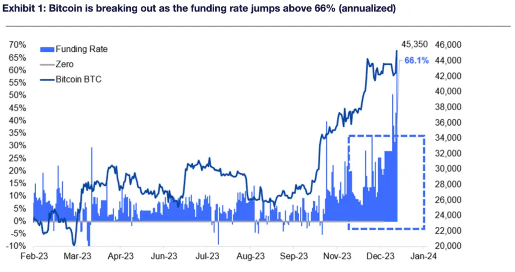 Matrixport expects BTC to surge to $50k in January - 1
