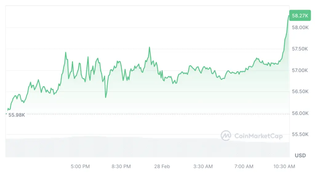 QCP Capital giải thích thời điểm dự kiến mức cao nhất mọi thời đại của Bitcoin - 1