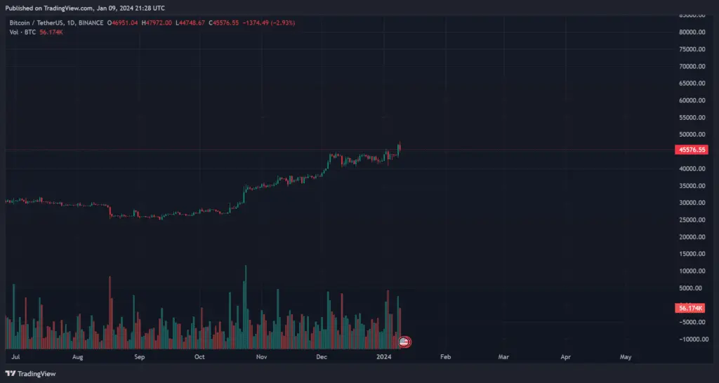 spot Bitcoin ETF