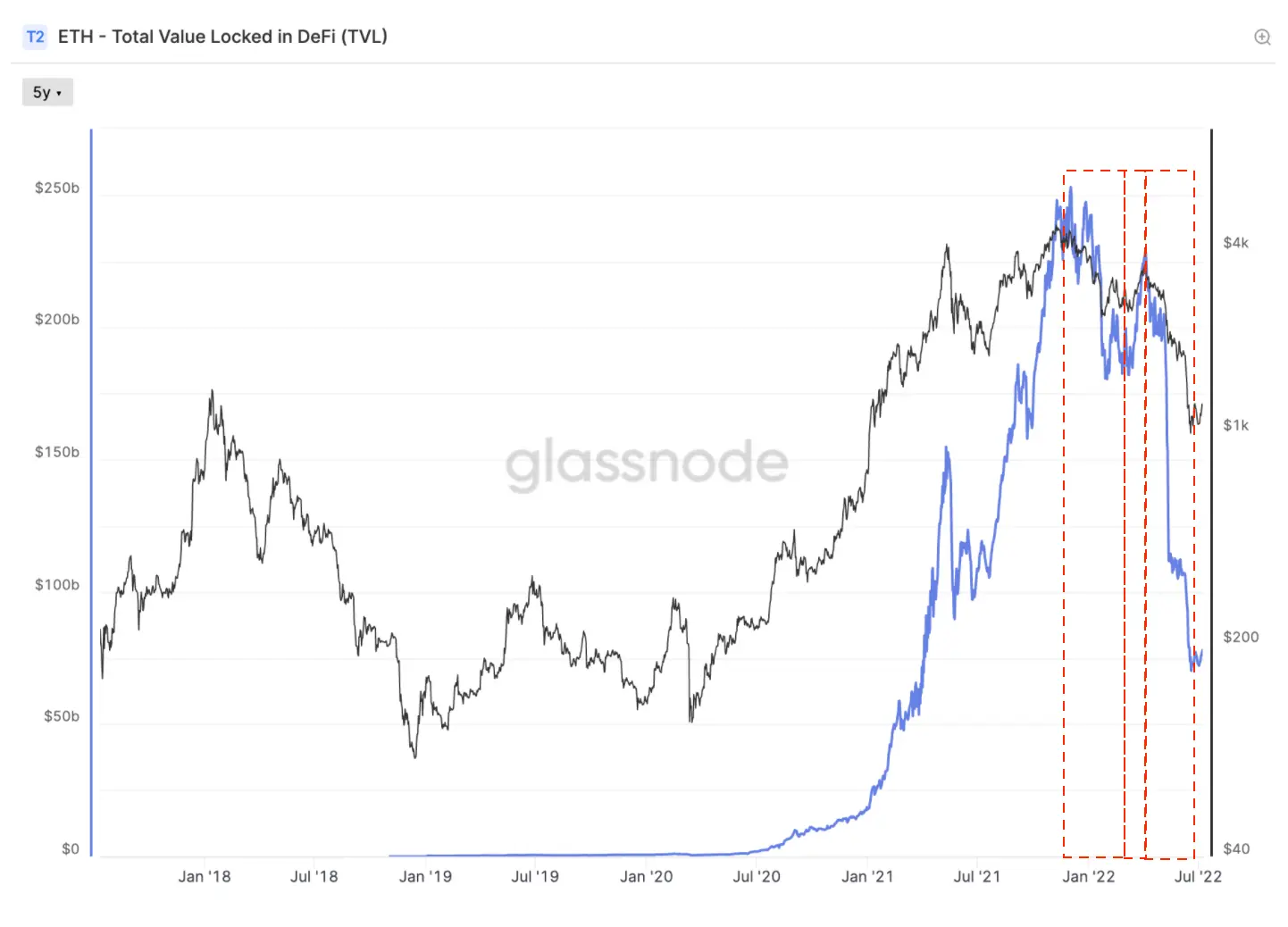 La desilusión del mercado alcista eterno