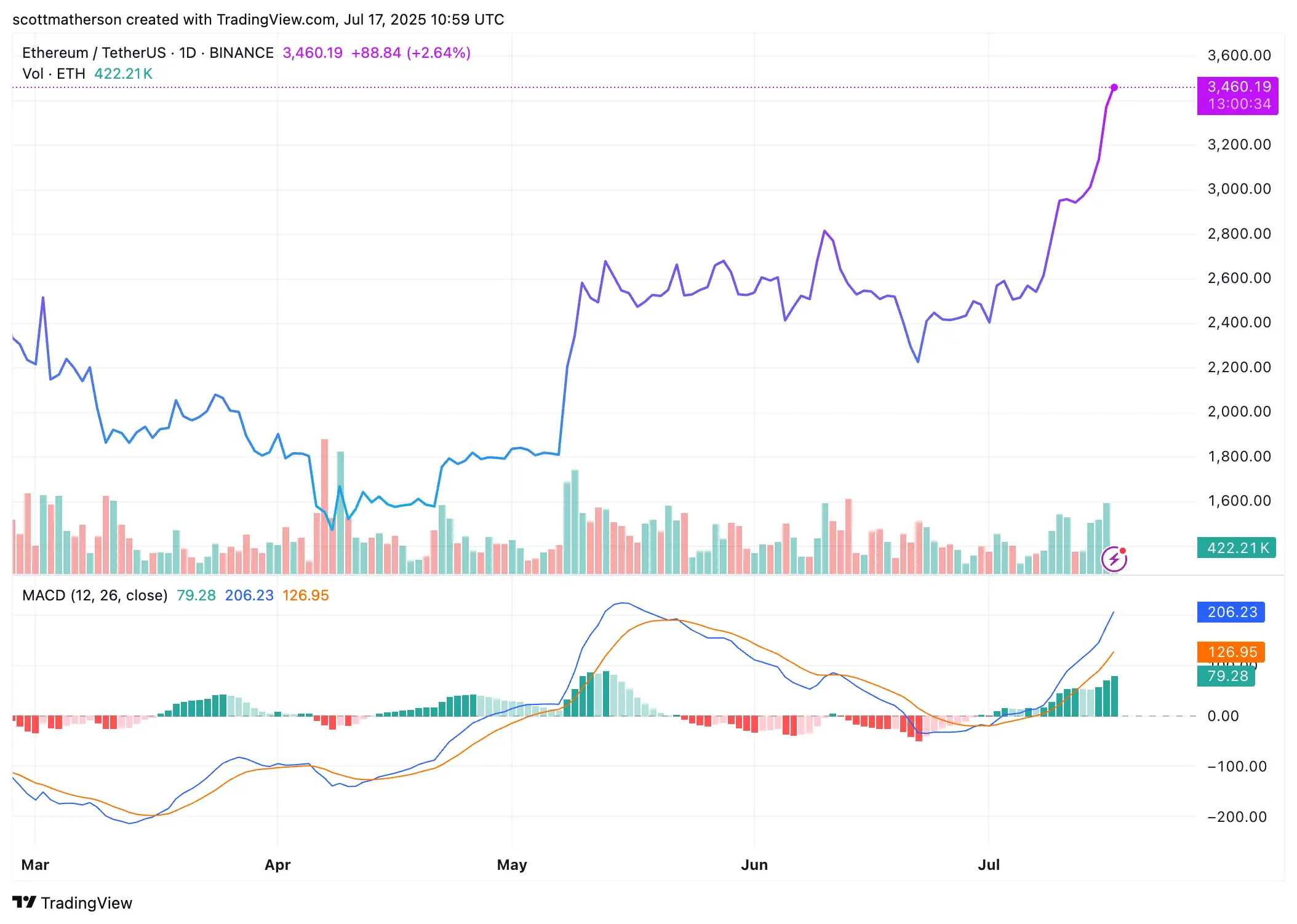 Ethereum