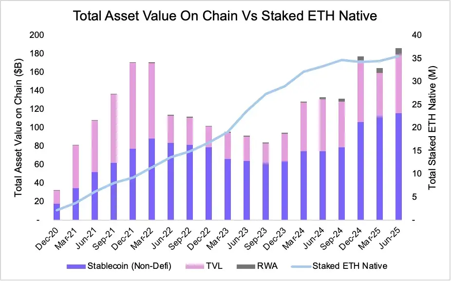 Dari disalahpahami hingga bangkit, mengapa ETH bisa menjadi aset cadangan dalam ekonomi on-chain?