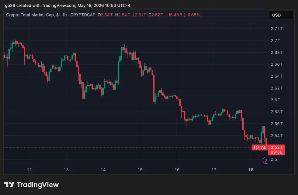 total, stablecoin