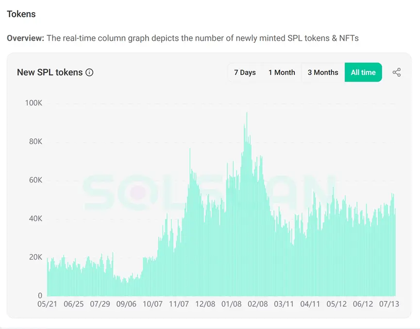 Resumen de 8 principales cadenas públicas en los últimos 3 meses: Ethereum regresa como rey, Base y Hyperliquid disparan sus datos