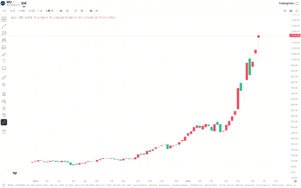 MU近期发生了什么？超预期财报再次点燃AI芯片行情