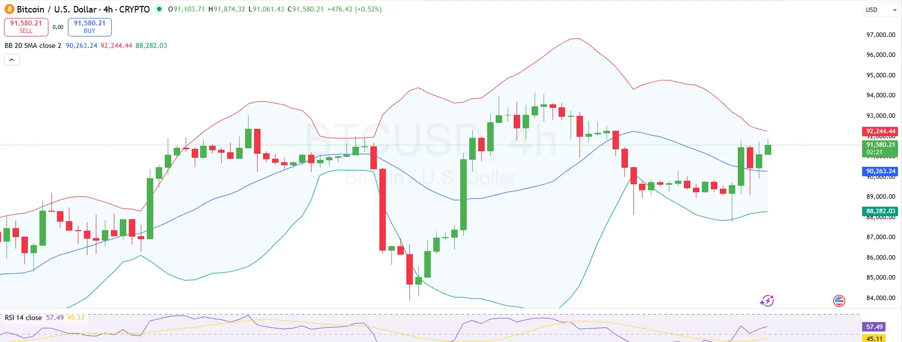Bitcoin 4 Hour Chart