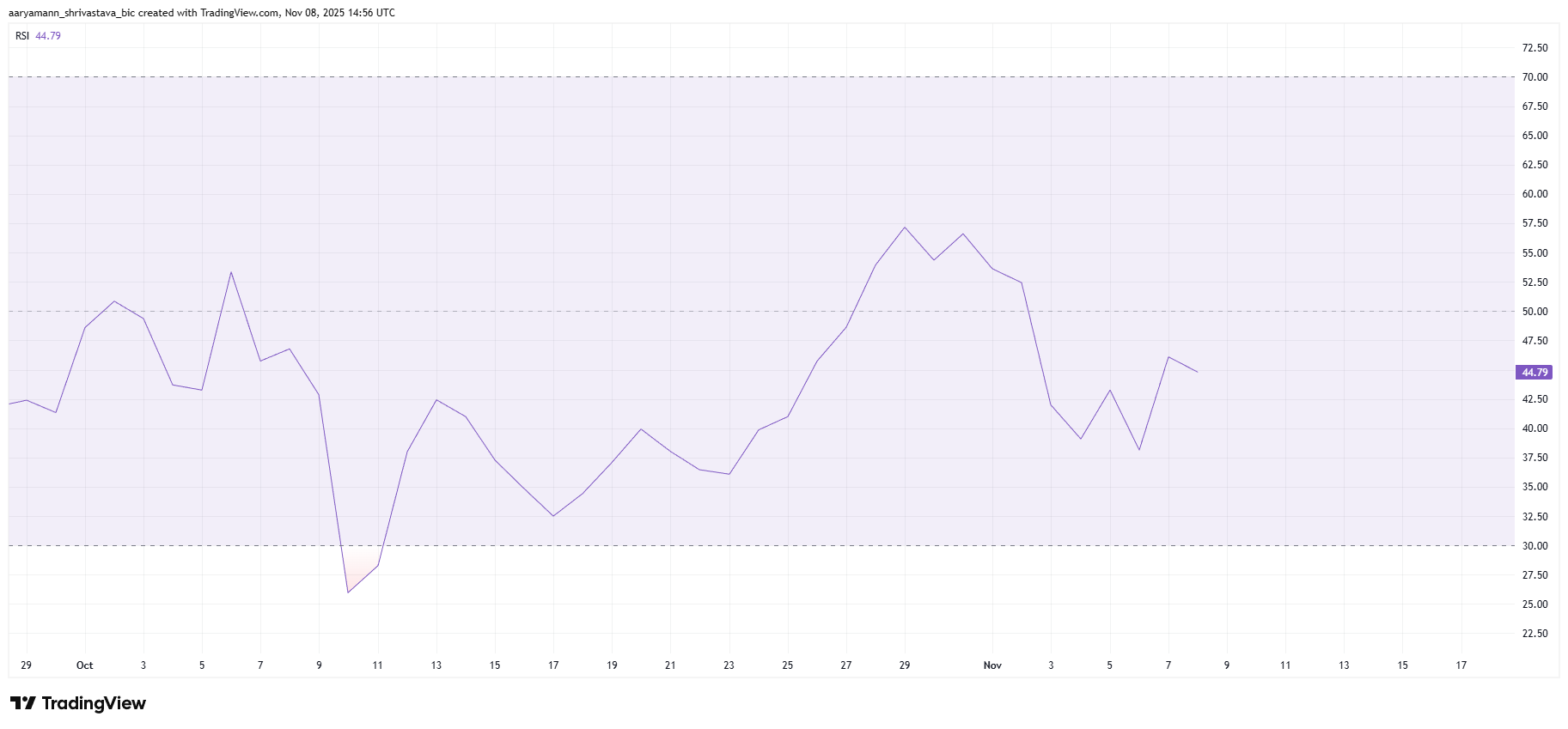 Harga HBAR memiliki potensi untuk melampaui setelah stabil di atas tingkat dukungan?
