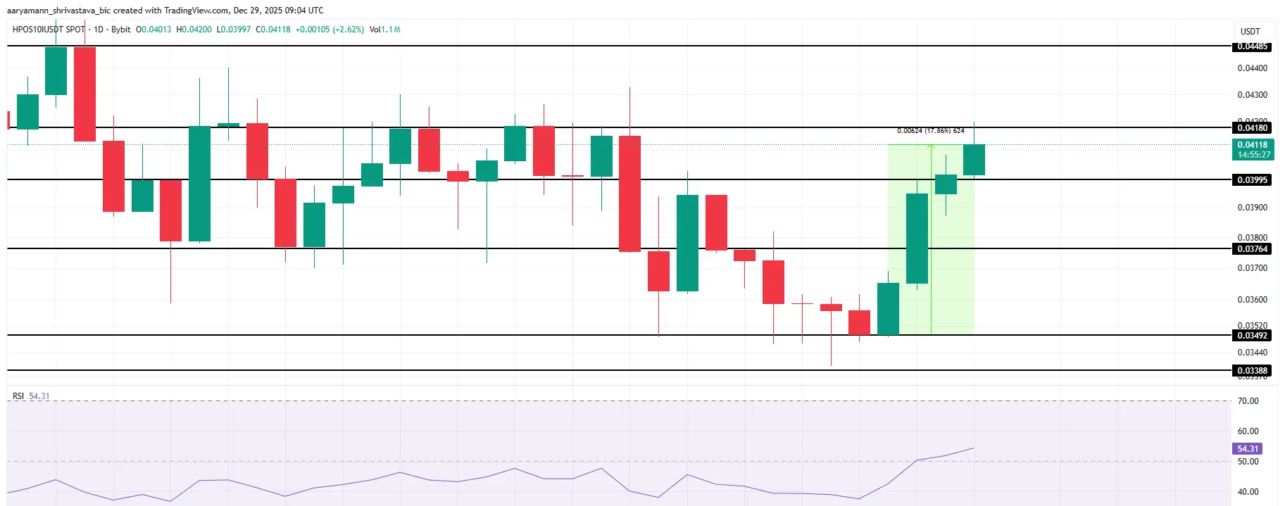 HPOS10I Price Analysis