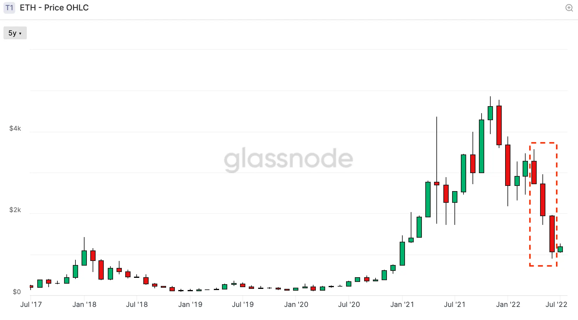 La desilusión del mercado alcista eterno