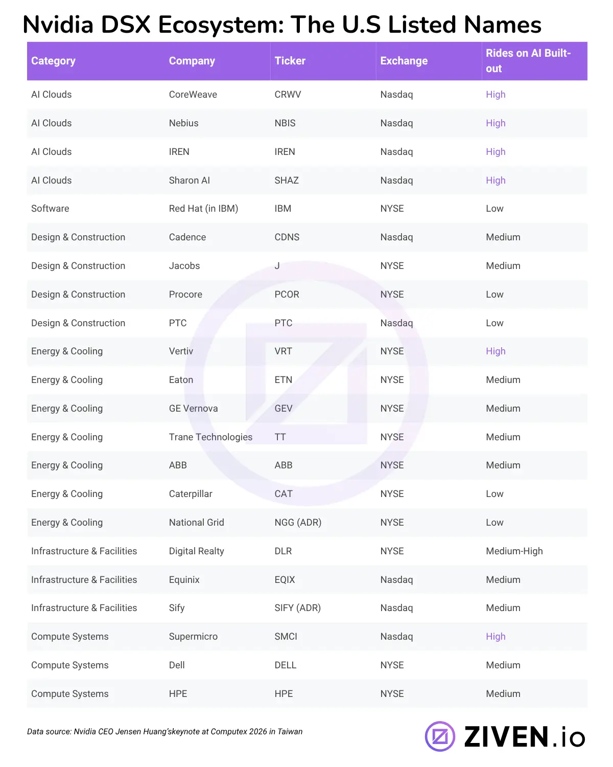 Company list.