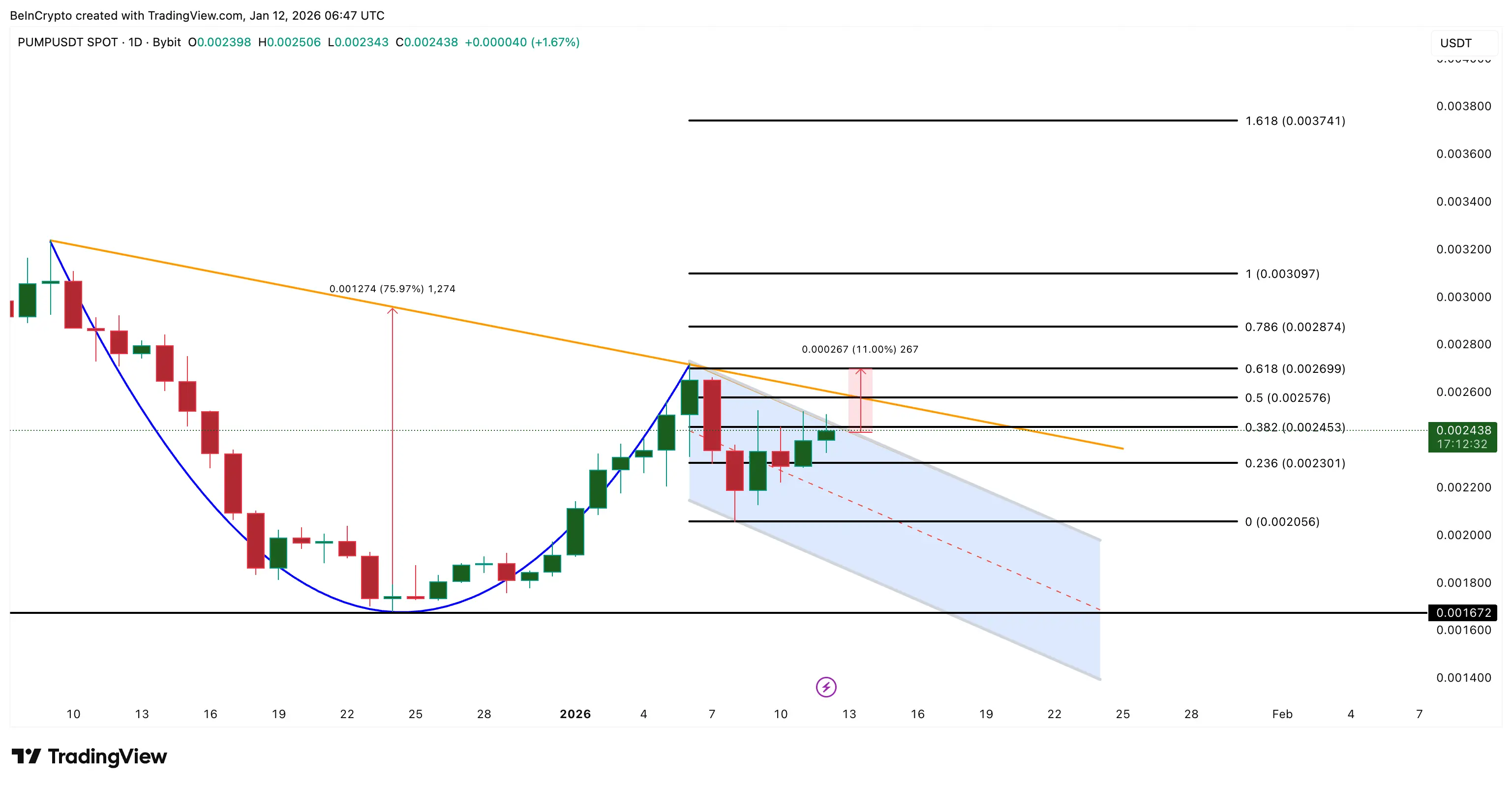 3 memecoin đáng chú ý trong tuần thứ hai của tháng 1 năm 2026