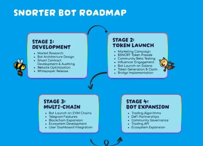 Kha Nang Da Chuoi Trong Tuong Lai