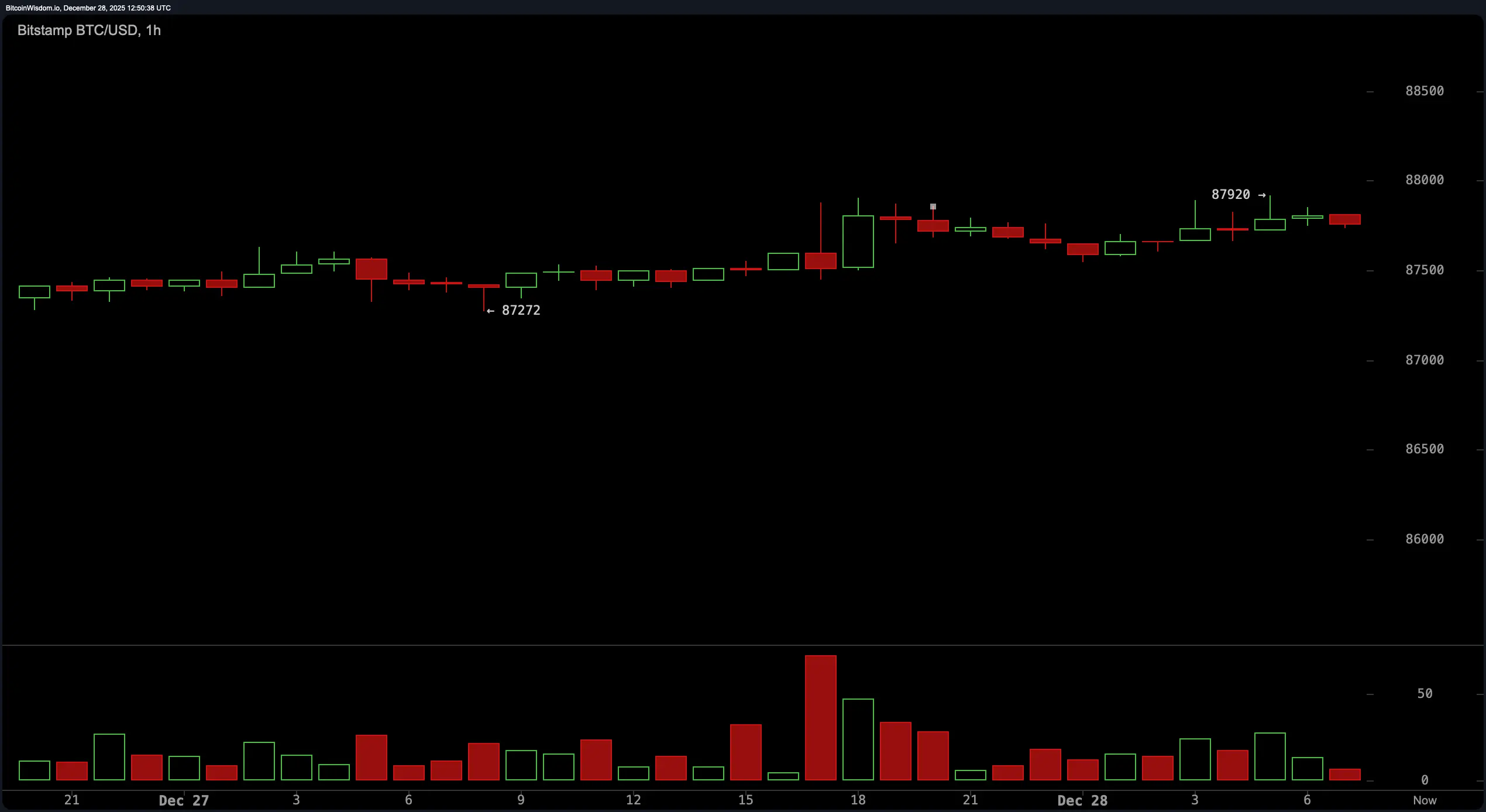 Bitcoin’s Big Squeeze: Bulls and Bears Brace for a Breakout Brawl