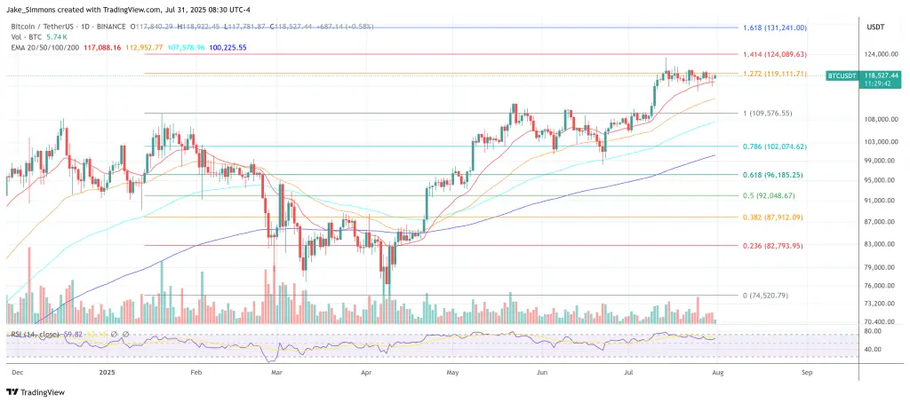 Harga Bitcoin