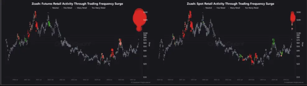 zec-tang