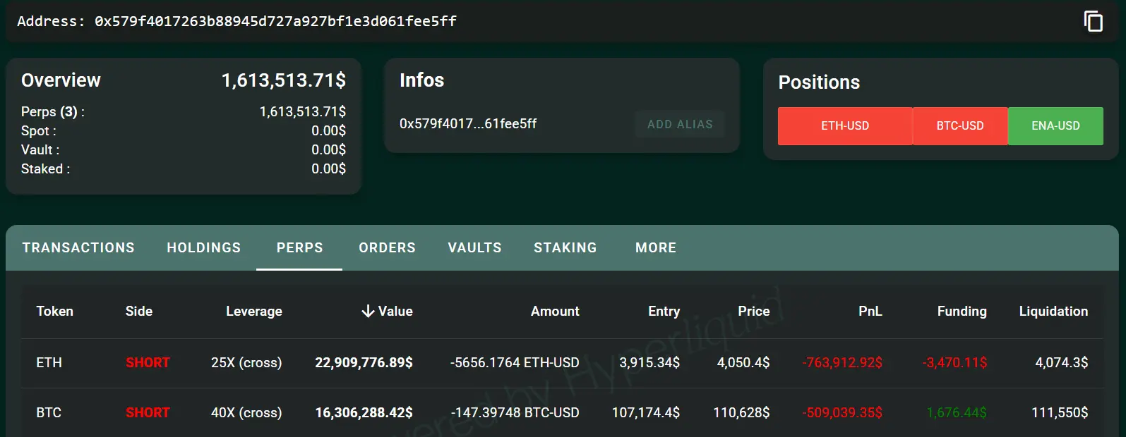 Carteira Misteriosa Posicões Curtas BTC e ETH