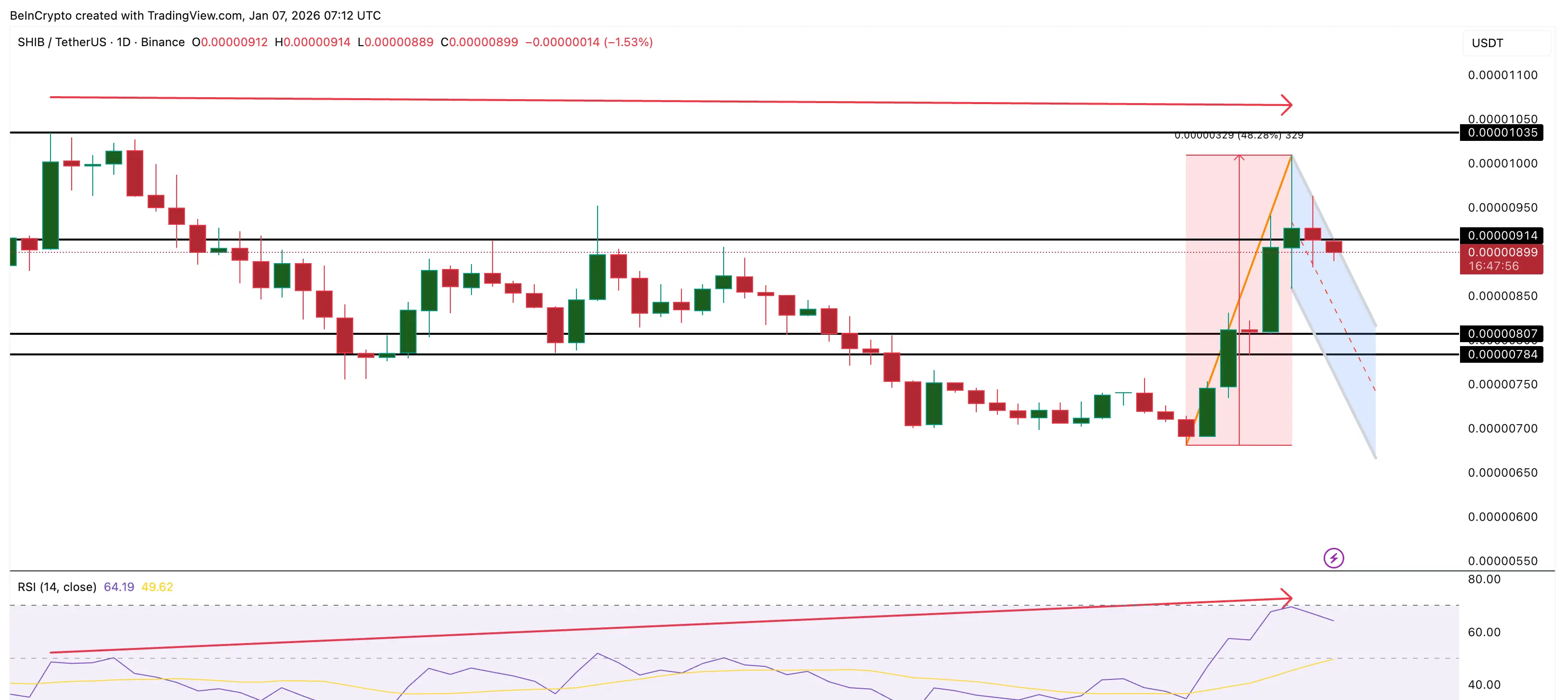 Bearish Trigger For SHIB