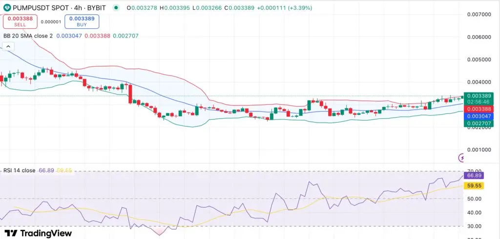 PUMP отримує 10% після того, як Pump.fun перевертає LetsBonk у 24-годинних запусках мемкоінів - 1