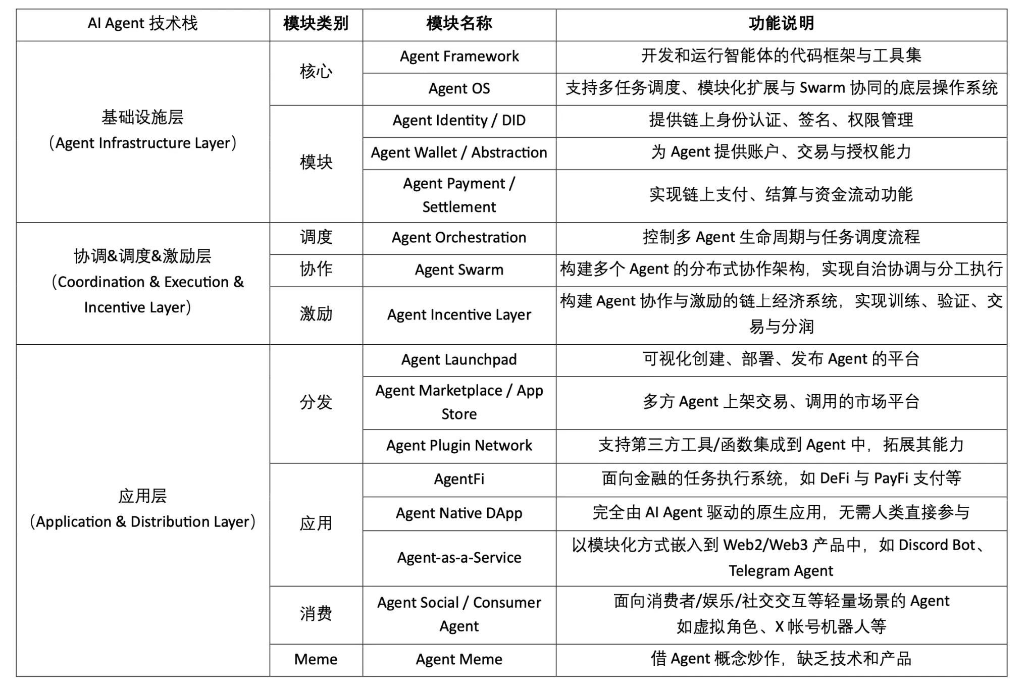 一文讀懂 Theoriq：多智能體協作的DeFi實踐