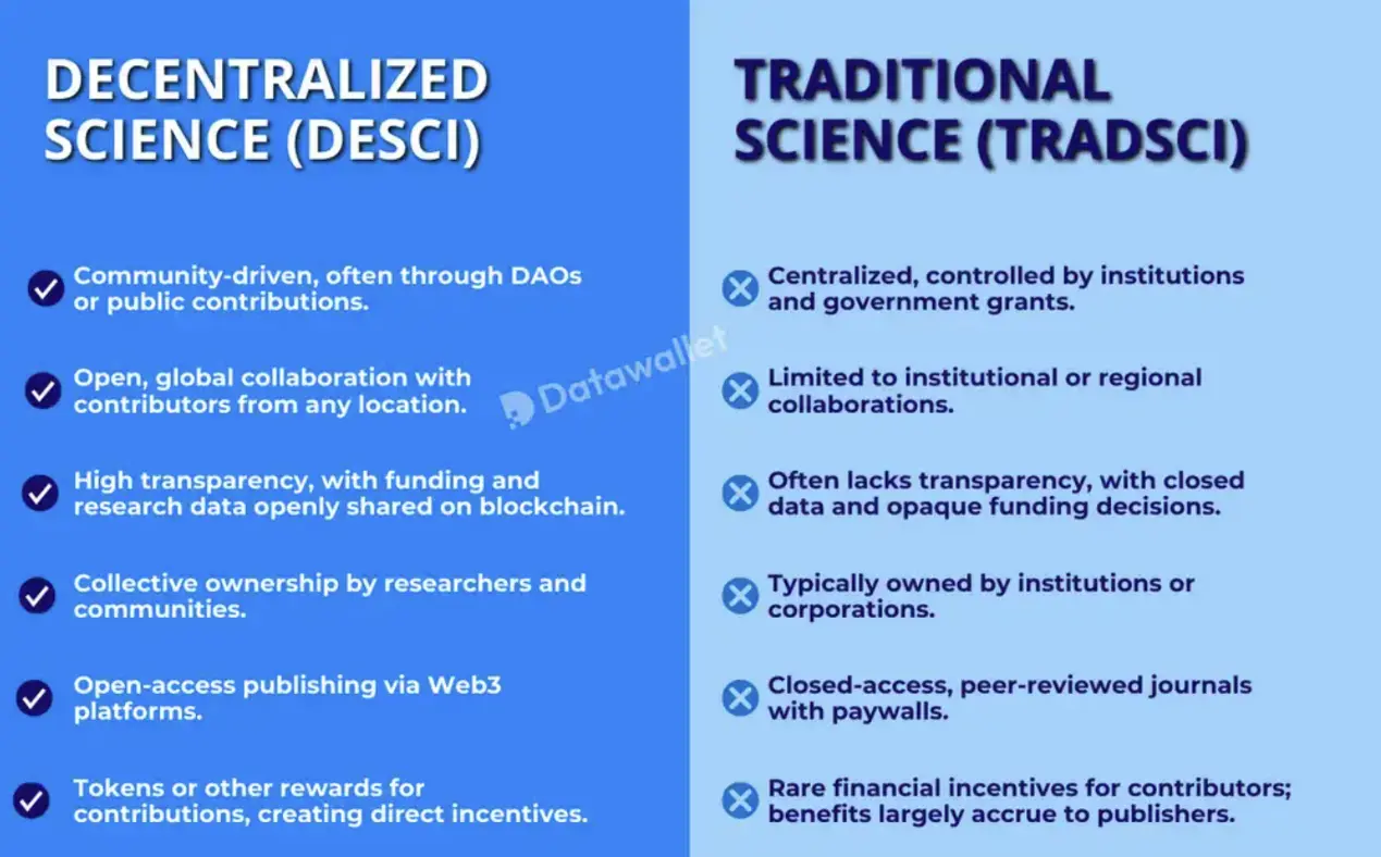 BIO Protocol Deep Research Report: The Decentralized Science (DeSci) platform strongly supported by Binance