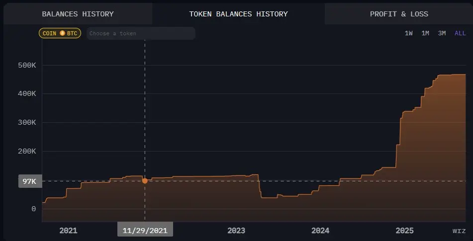 количество токенов BTC Strategy