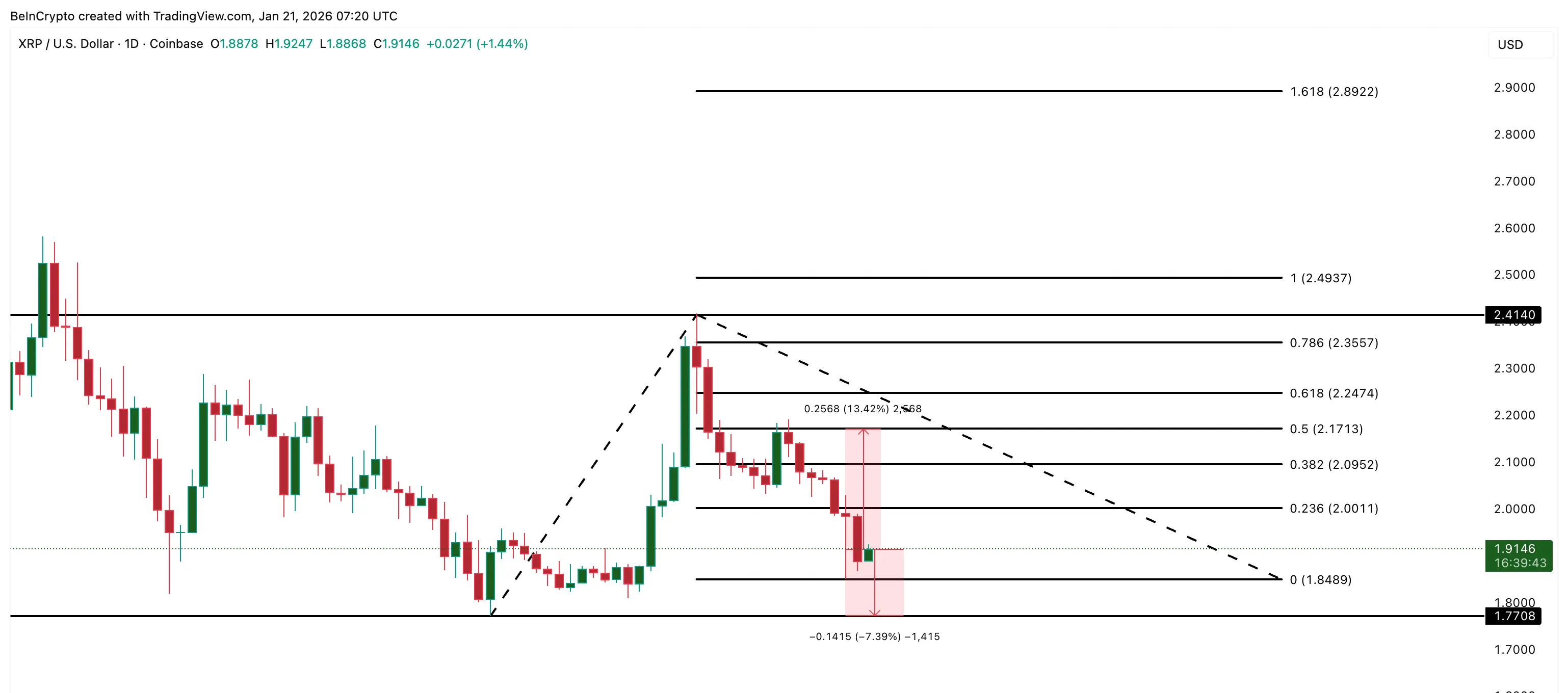 XRP Price Analysis