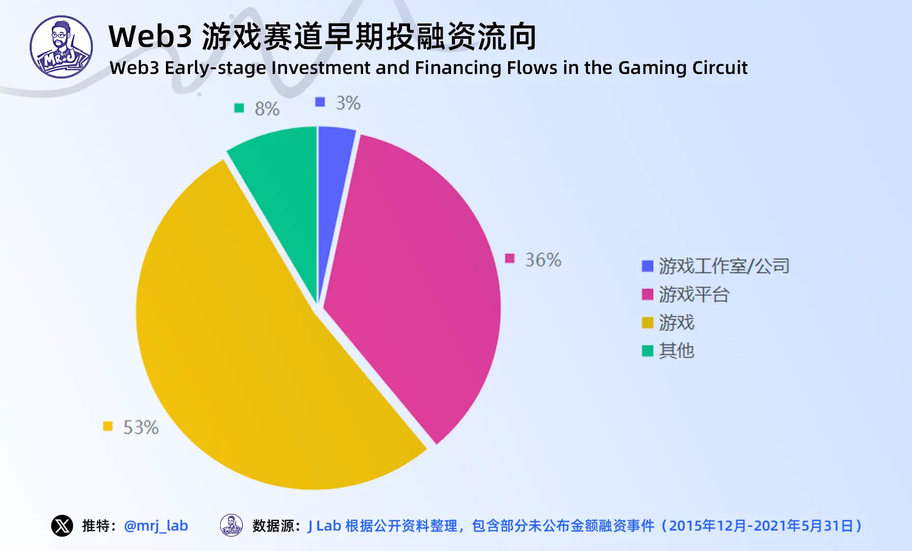 2024年 Web3 游戏行业趋势深度洞察