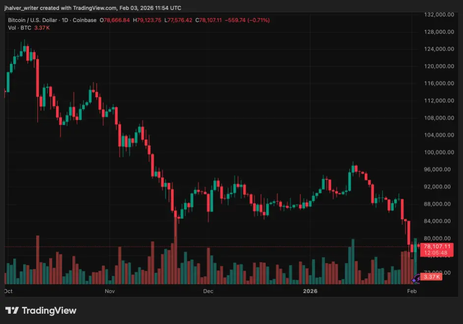 Bitcoin Crypto BTCUSD_2026-02-03_12-54-12