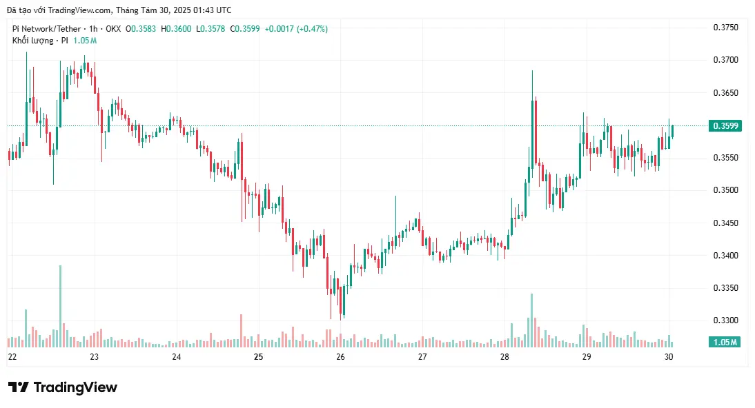 What to expect from Pi Coin in September 2025?
