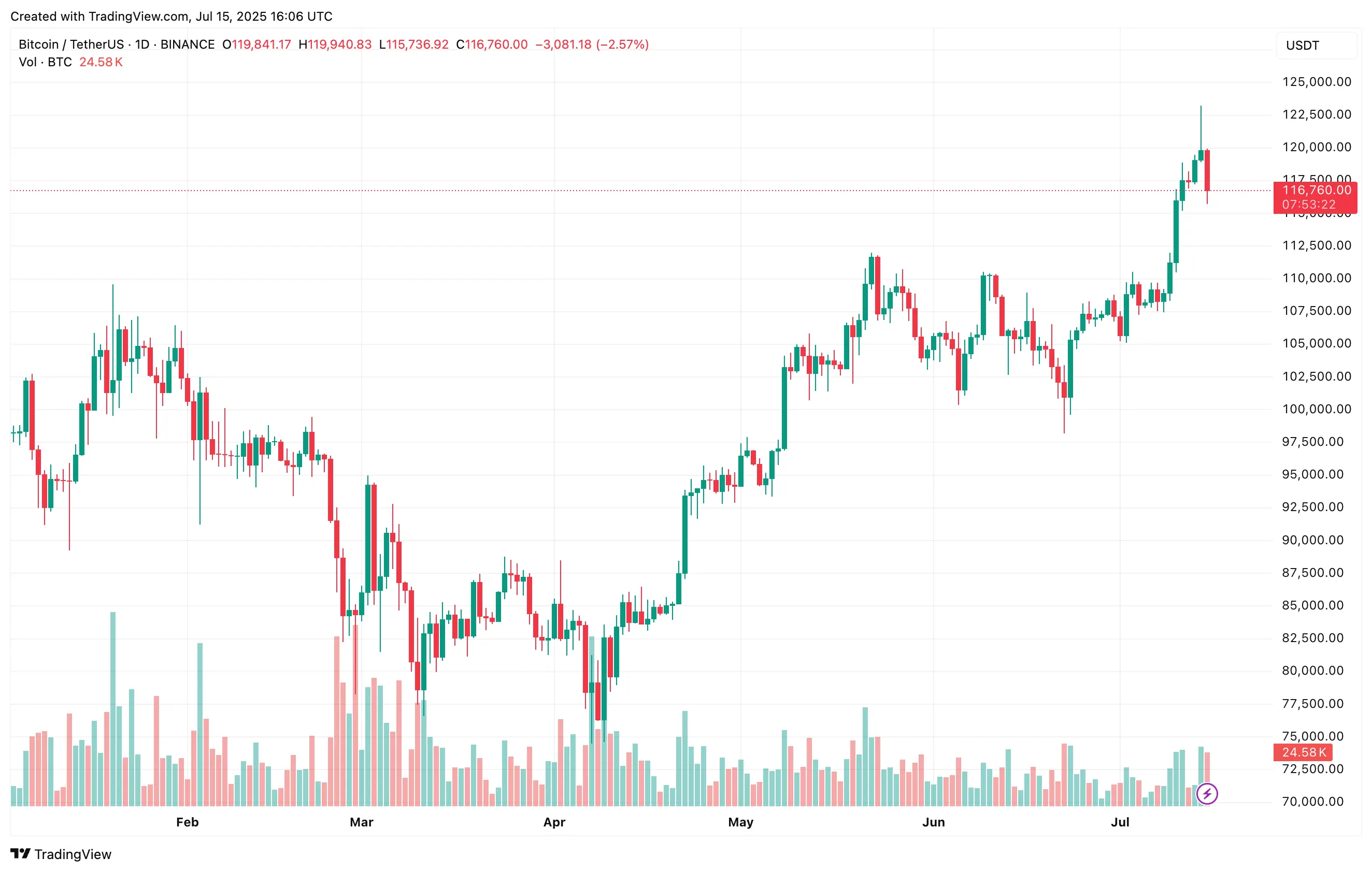 bitcoin
