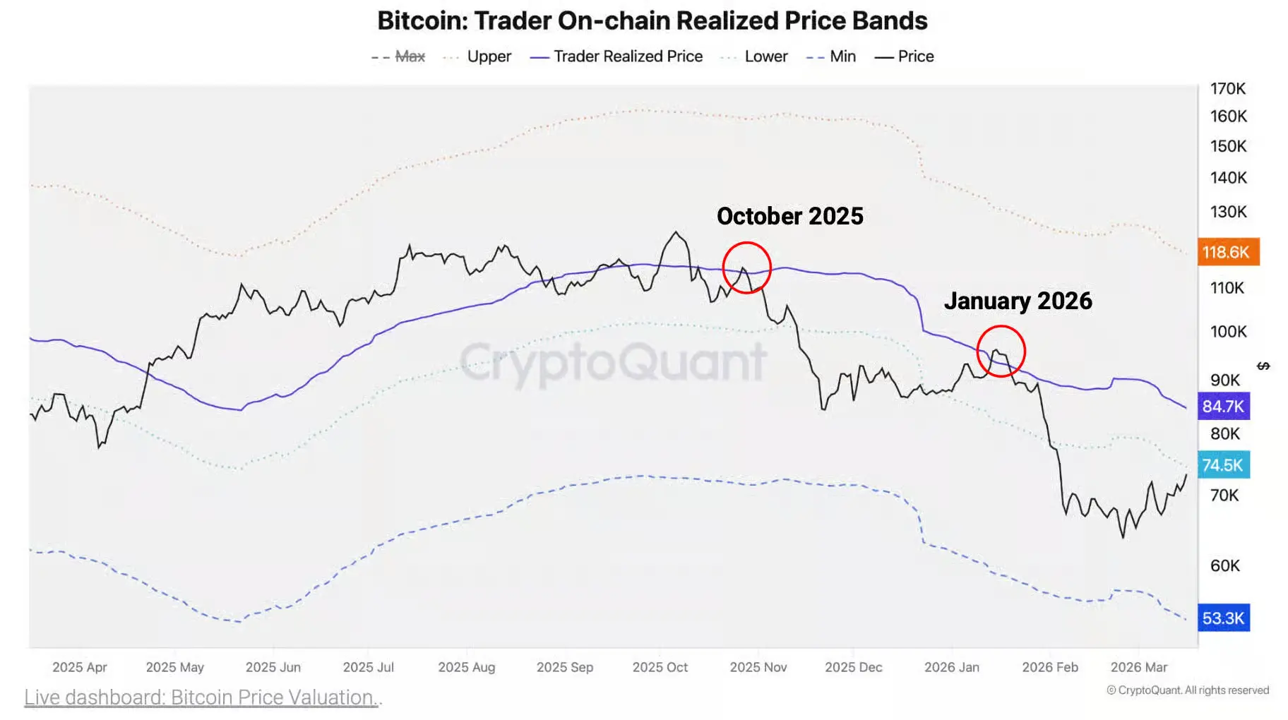 比特幣交易實現價格帶