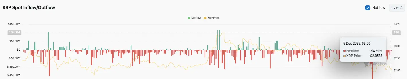 Spot Flow Analysis